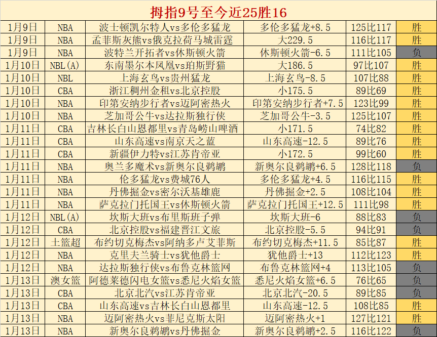 湖人火箭比,赛分析,专家解读期,平博体育官网,平博体育平台,平博体育链接,平博体育官方