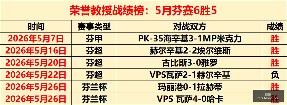 西班牙主帅,德拉富恩特,喜迎佳音,平博体育官网,平博体育App,平博体育直播,平博体育入口,平博体育中心