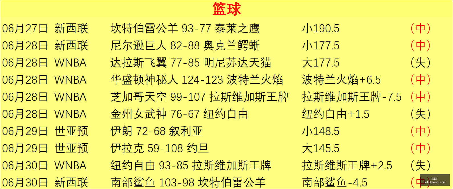 推荐,足球攻略周,芬超前瞻,平博体育官网,平博体育App,平博体育直播,平博体育入口,平博体育中心