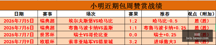 推荐,足球攻略周,芬超前瞻,平博体育官网,平博体育App,平博体育直播,平博体育入口,平博体育中心