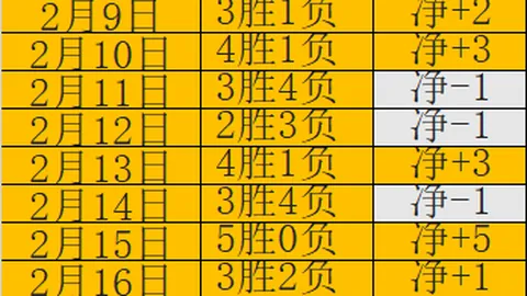 大乐透期号专家推荐：墨西联精准分析前区十码预测